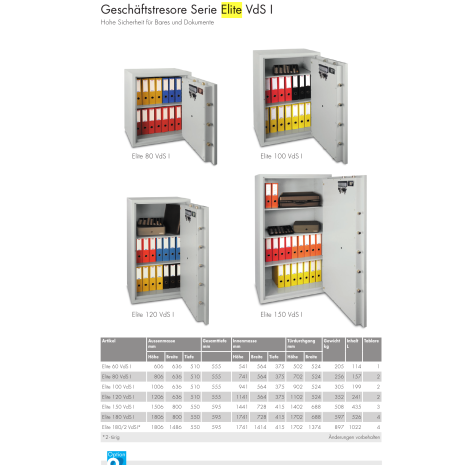 ELITE 80 / VDS I - RIEFFEL Geschäftstresor Serie Elite VdS I_1